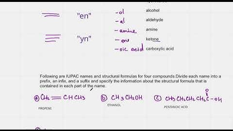 Going Beyond Alkanes: Prefix, Infix And Suffix In Naming Organic Molecules