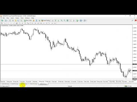 EURJPY, EURUSD and USDJPY trading plan