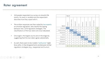 R-Lunches 2023-10-03 - Analysis of paired categorical data - Ben Meulman