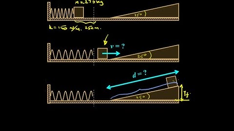 Calculating speed and maximum height for a spring shooting a block up an incline.