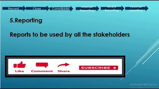 Mastering the Record to Report (R2R) Cycle: Step-by-Step #excel #record #report