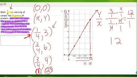 Topic 2: Lesson 2-5 Graph Proportional Relationships