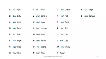 Learn Indonesian Alphabet and Pronunciation for Beginner