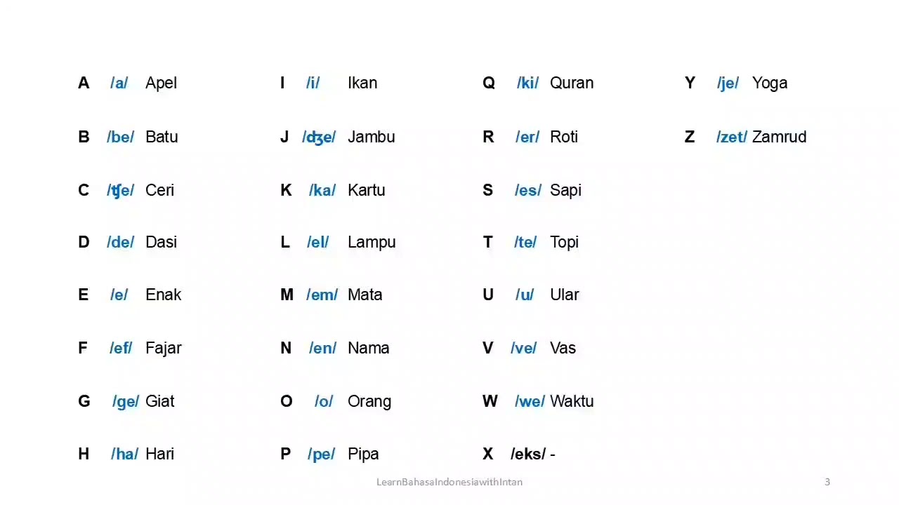 Learn Indonesian  Alphabet  and Pronunciation for Beginner 