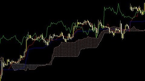 Angry Ape EA (Ichimoku Kinko Hyo EA)