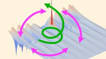 11a - Rotating Extended Riemann Zeta Function