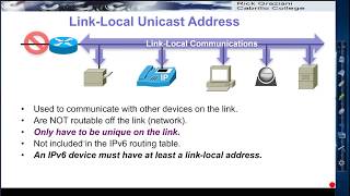 IPv6 Link Local Address