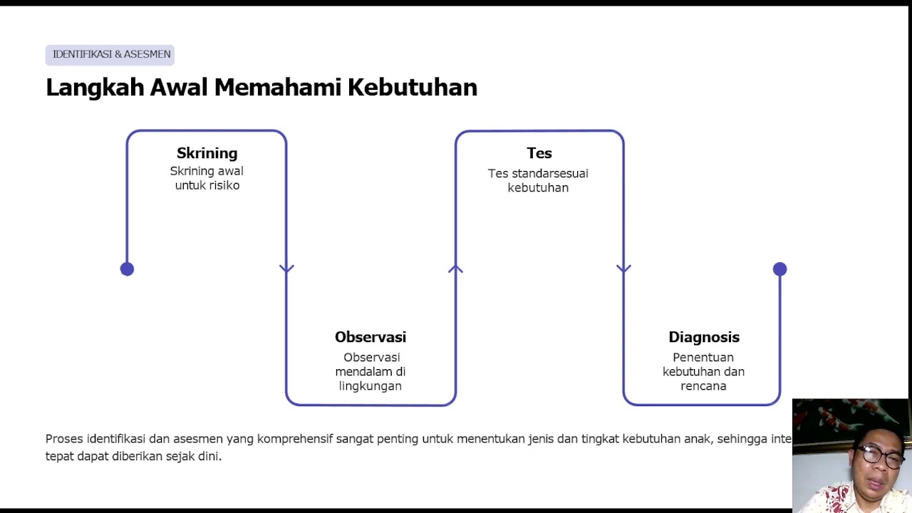 Video Materi Pengayaan - Psikologi Anak Berkebutuhan Khusus-Tutor Online UT 2026
