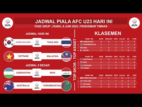 Jadwal Piala AFC U 23 2022 - Vietnam vs malaysia - AFC U23 ASIAN CUP 2022