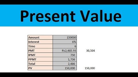 Calculate Present Value in Excel