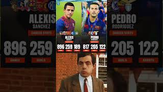 🇨🇱 Alexis Sánchez career stats 🆚️ 🇪🇸 Pedro Rodríguez career stats.👀 Two underrated legends. 👏