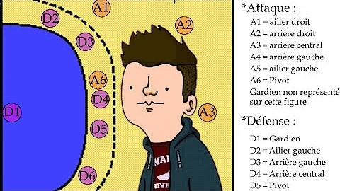 Quel est le rôle du pivot handball ?