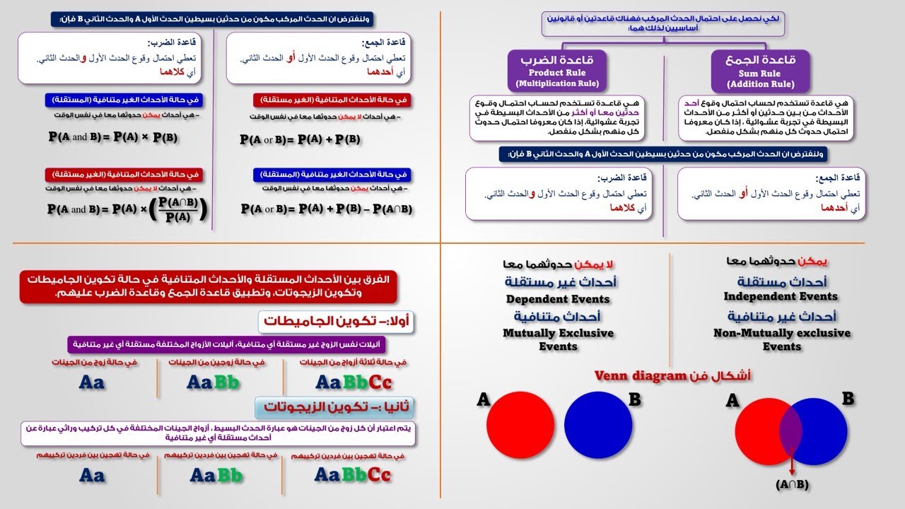 الاحتمالات Probability في الوراثة_2 (قانوني الجمع والضرب)