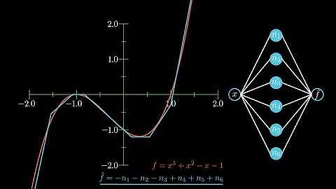 Visualization of the universal approximation theorem