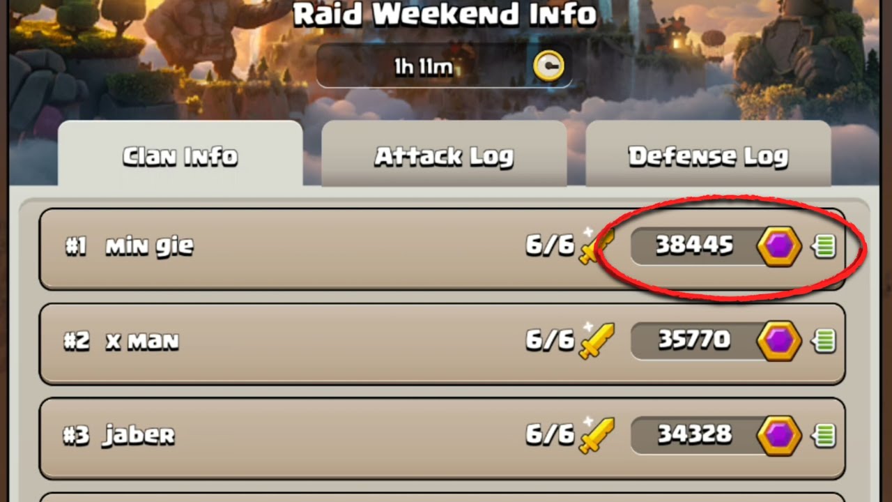 35,000+ Capital Gold in a Single Raid 😱🔥 INSANE Raid Weekend Loot! 