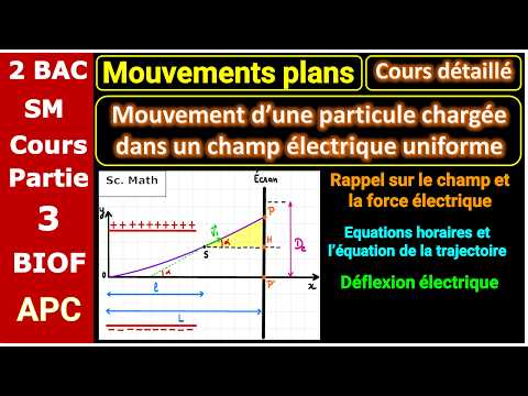 P3: Mouvements plans : Mouvement d'une particule chargée dans un champ électrique uniforme | 2 BAC |