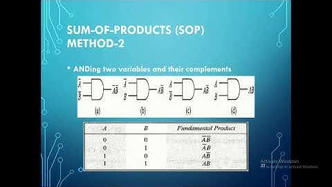 ANALOG AND DIGITAL ELECTRONICS /VTU/CSE 3RD SEM/MODULE 2/CLASS_3