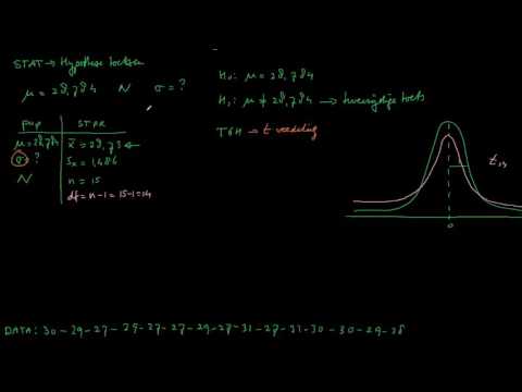 Video: Wat is op die AP-statistiektoets?