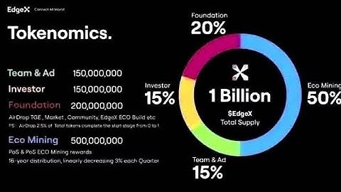 EDGEX AI AIRDROP MINING REVIEW | HOW TO REGISTER AND START MINING - STEP BY STEP GUIDE 