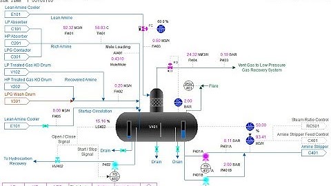 Case Study #01 -  Hydrocarbon System Flashing - Flowsheeting [4 of 4] Aspen Plus (Lec010)