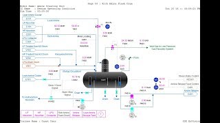 Case Study #01 -  Hydrocarbon System Flashing - Flowsheeting [4 of 4] Aspen Plus (Lec010)