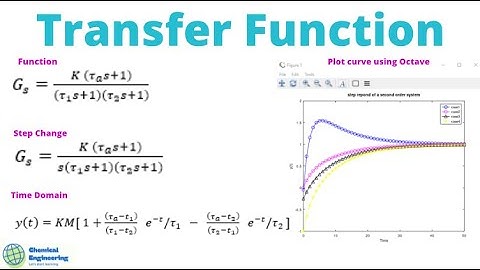 Example: A process has a transfer function with the following, With k=2,τ_1=10,τ_2, case 1= τ_a=20