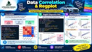 Data Correlation & Regplot in Python | Seaborn Data Visualization
