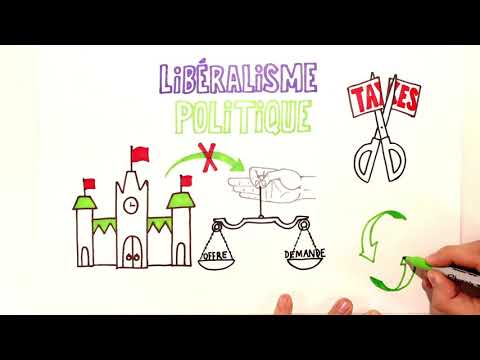 6.3.2 Libéralisme et