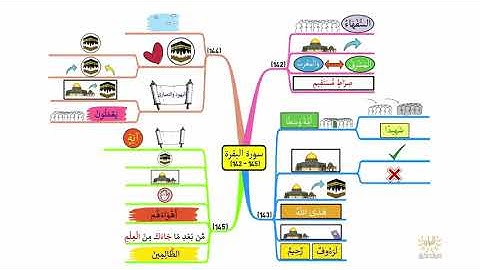 خريطة ذهنية لسورة البقرة، الوجه I22I