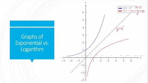 Calculus 1, Section 1.5