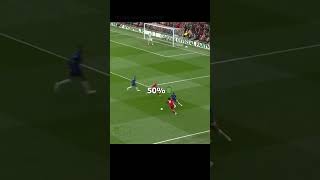 0 Vs 100  Mohamed Salah