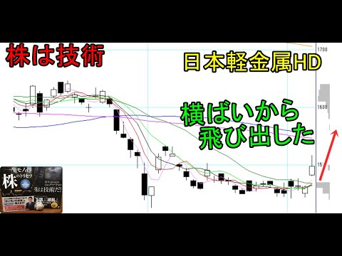 株は技術　下がって横ばいからの飛び出しで60日線までの上昇を狙う　ショートトレード　日本軽金属HD　〔第1150回〕