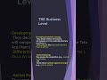 Level in an organization CA intermediate May 2026 an onward STRATEGIC MANAGEMENT #caintergroup2