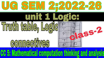 #bbmku #vbuhzb #sem2 #commoncourse mathematical computation thinking and analysis class 2#logic