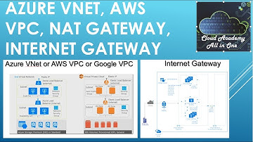 Private Cloud for Beginners | Azure VNet, AWS VPC, Google VPC, NAT & Internet Gateway Simplified