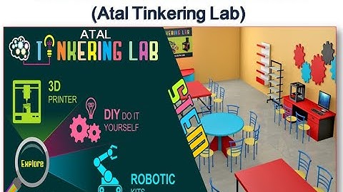 AN INTRODUCTION TO ATL - ATAL TINKERING LAB