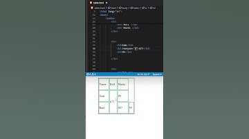 Learn rowspan and colspan in 10s   #coding#shorts  #viral #frontendcourse