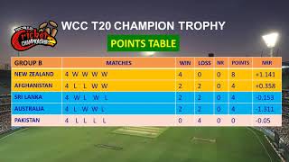 Points Table Wcc T20 Champion Trophy