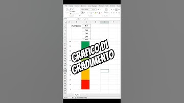 Crea un grafico di gradimento con Excel 365 @planetexcel
