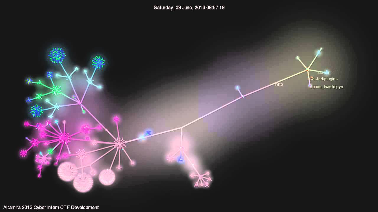 Altamira Cyber Intern CTF Development - YouTube