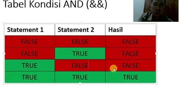 Tugas 3 ( If-Else Statement - Percabangan dan Lanjutan )