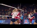 Arizona Beats Sacramento State