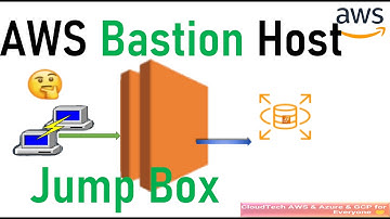 AWS Bastion Host | AWS Access a Private RDS Database (Using a Jump Box) | SSH into Private EC2