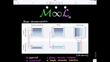 Machine Learning 13.1 (Introduction to Ensemble Learning)