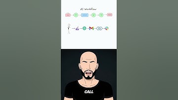 AI Agents Explained in 60s 🚀 | Smarter Than Workflows.