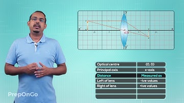 Light Reflection and Refraction - 21 | Sign convention for spherical lenses | CBSE Class 10