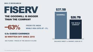 EP104 Fiserv Stock: The Goodwill Is Bigger Than the Company