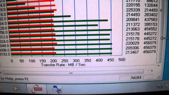 OCZ Vertex 2/4 SSD Drives Benchmarks + Single Drive VS Raid-0