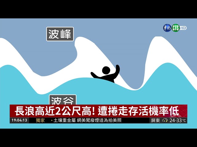 Re: [新聞] 快訊／基隆大武崙沙灘一天3死　爸爸