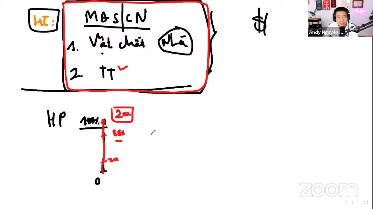 Outline Video Andy Nguyễn Việt Thắng Meeting